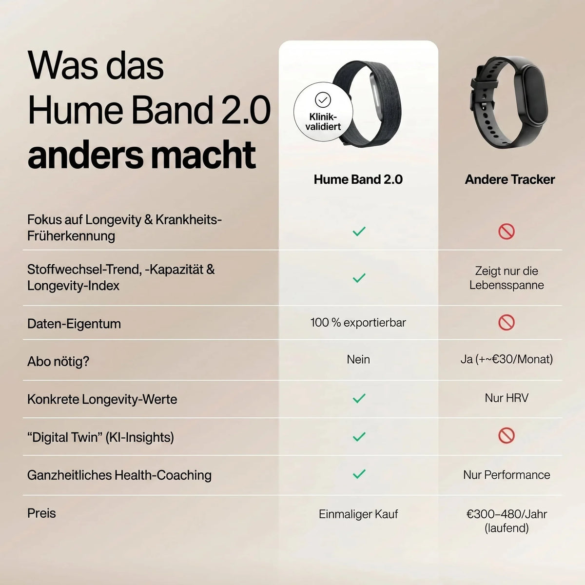 Hume Band 2.0